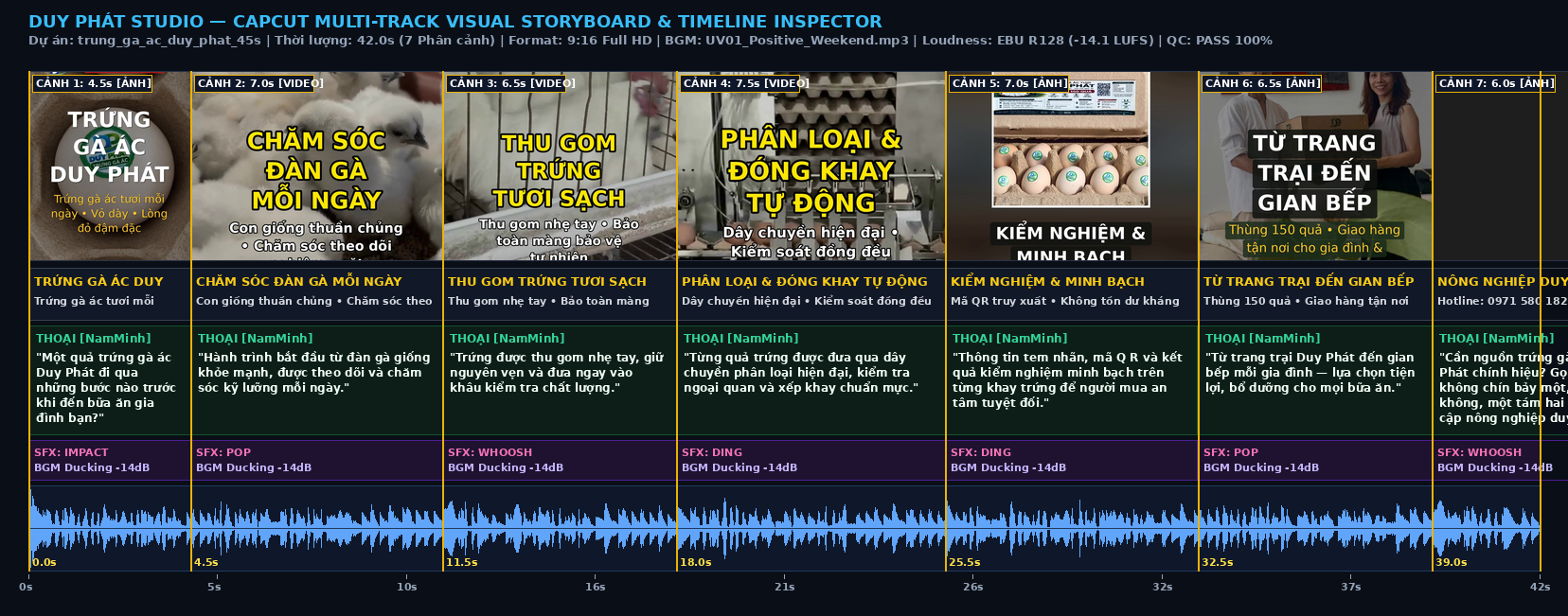 Timeline Trứng Gà Ác 45s